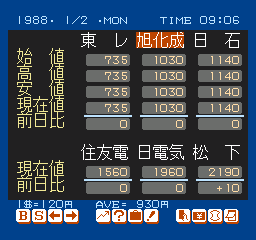 Matsumoto Tooru no Kabushiki Hisshou Gaku (Japan) background